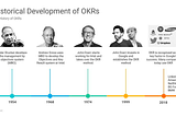 How to Set Goals with OKRs?