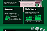 Q&A: How Do Presidential Elections Impact the Housing Market?