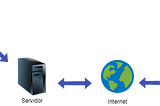 De 0 a la WIPP dApp en un “plis plás” y como las soluciones Full Stack están acelerando el…