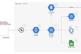 Kafka migration from on-prem to Confluent