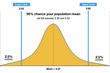 Understanding Confidence Intervals