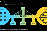 The DePIN Revolution with SFT Protocol