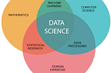 data science, introduction to data science