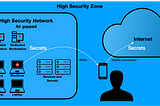 Escaping from a truly air gapped network via Apple AWDL