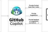 Üretken Yapay Zeka Araçları Kullanarak Uygulama Geliştiriyorum 2- İş Mantığının Yönetilmesi/GitHub…