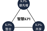 建立智慧KPI體系增加策略一致性