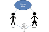 Inheritance C++ vs Java