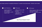 The 4 Essentials To A Successful Product Launch