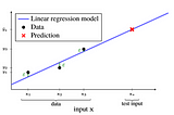 Brief Introduction to Linear regression
