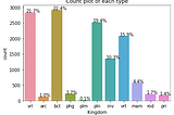 Kingdom and DNAtype prediction using Codon Bias