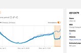 How 50% of telco Orange Spain’s traffic got hijacked — a weak password