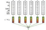 What is Natural Language Processing?