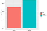 My Google Data Analytics Capstone: Cyclistic Bike-Share Case Study