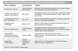 How to bring safety and transparency into the pharmaceutical industry?