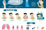 Asthma — Know It All!