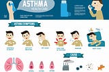 Asthma — Know It All!