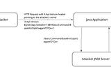 Patching Log4Shell in One Command Without Downtime Using Ephemeral Containers