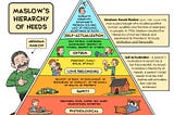 Maslow’s Hierarchy of Needs — How Does The Theory Apply To SEO?