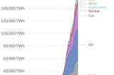 Is the US Choosing to be Right in the Moment vs. Future