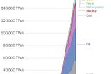 Is the US Choosing to be Right in the Moment vs. Future