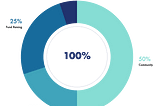 XPIE Governance Token Distribution