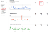 Content Audit. What it is and Why Your Website Needs One Today.