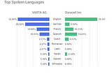 Battle of the Batteries- Duracell vs Varta AG: Comparing Employee Utilization