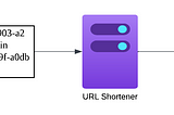 How do I design systems in Google: designing An URL Shortener