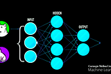 What is machine learning? Image illustrates how a convolutional neural network operates