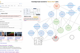 KNOWLEDGE GRAPHS IN BUSINESS