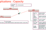 Shannon Theorem and 5G Capacity