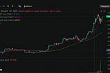 Aibit Research Institute Market Analysis | Bitcoin Pullback Ends, Market Strengthens Again