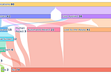 Visualizing My Data Science Job Search