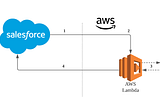 Salesforce + AWS Lambdas