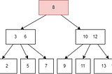 The 5 Most Surprising, Ingenious Data Structures and What They Actually Do