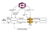 Part 2: Securing AWS API Gateway using AWS Cognito OAuth2 scopes and OpenID Connect