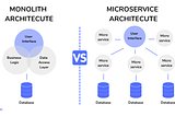 Monolith vs MicroService Architecture