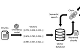 Financial QA with LangChain and OpenAI