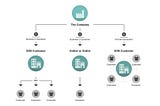 Business-Revenue Model Fit