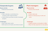 Part III — How to scale successfully — Lessons from the experts