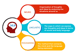 Unlocking Your Potential: A Guide to Neuro-Linguistic Programming (NLP) with Amita Devnani