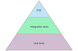 What is the problem of Testing Pyramid model?