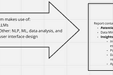 DataFlow Architect