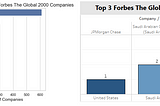 Mengulik Perusahaan Indonesia yang masuk ke dalam Daftar Forbes The Global 2000 Tahun 2023