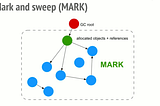 Exploring the Inner Workings of Garbage Collection in Golang : Tricolor Mark and Sweep