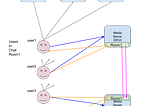 How to Design a Zoom — Distributed Video Conferencing Architecture, WebRTC, RTP, SFU