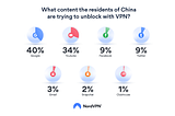 Clubhouse became one of the most popular blocked sites in China