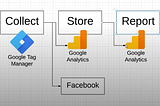 Digital Analytics MiniDegree — Week 9–12