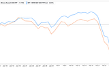 The COVID Crash, the Fed, the Stock Market, and Beyond!