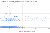 Red Means Stop. Green Means Go: A Look into Quality Assessment in Instacart’s Knowledge Graph